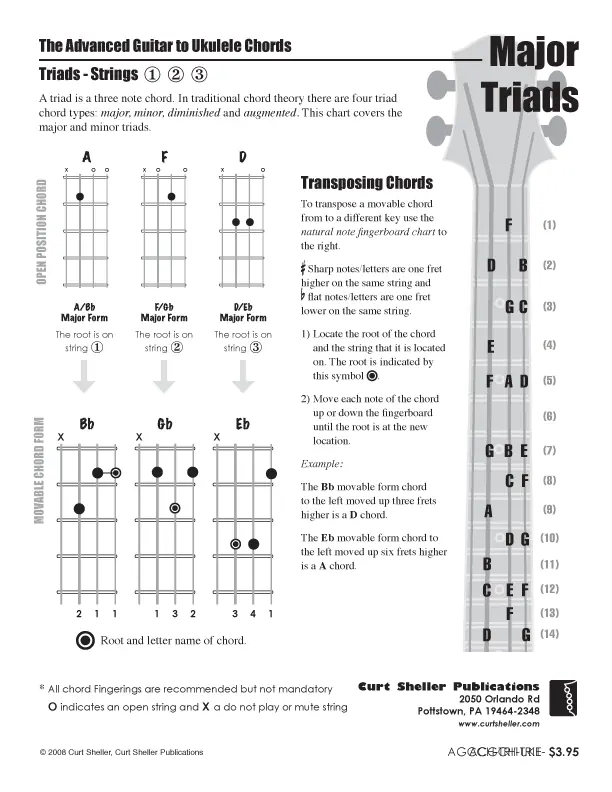Using Triads on `Ukulele