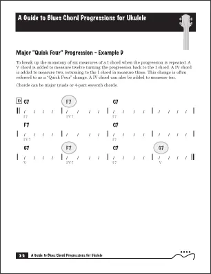 `Ukulele Blues, Example D