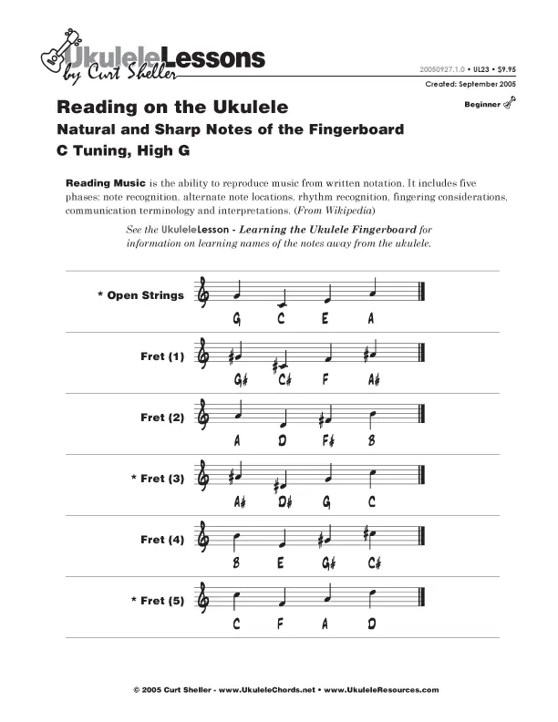 Natural, Sharp and Flat Notes of the `Ukulele Fingerboard - C Tuning