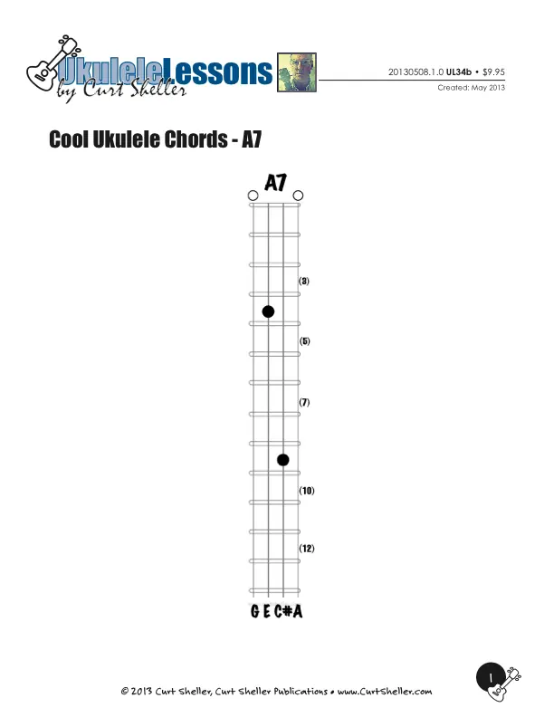 Cool `Ukulele Chords - A7