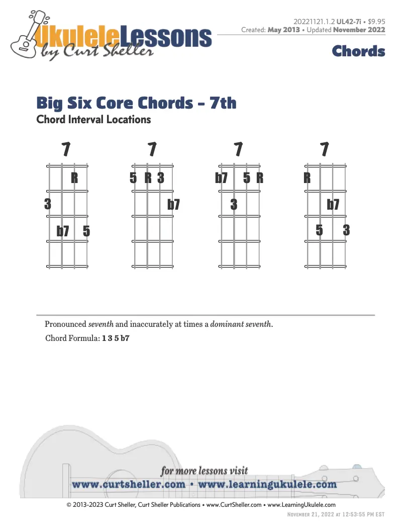 The Big Six Core Chords - F7, four voicings - Chord Tones
