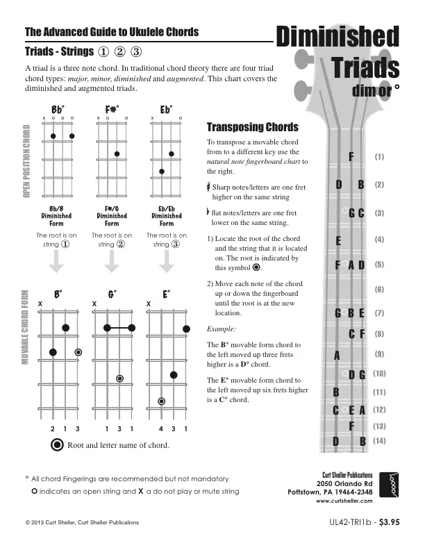 Core `Ukulele Chords, Diminished and Augmented Triads, Strings 1 2 3