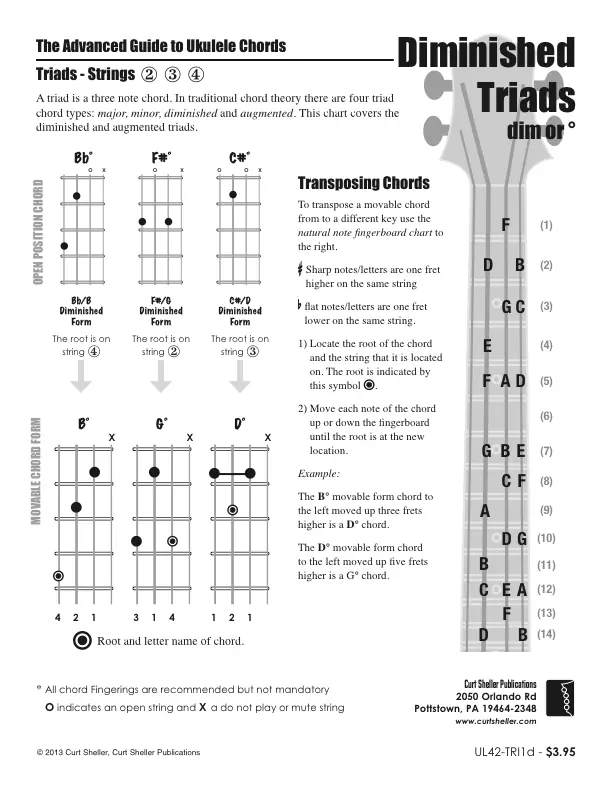 Core `Ukulele Chords, Diminished and Augmented Triads, Strings 2 3 4