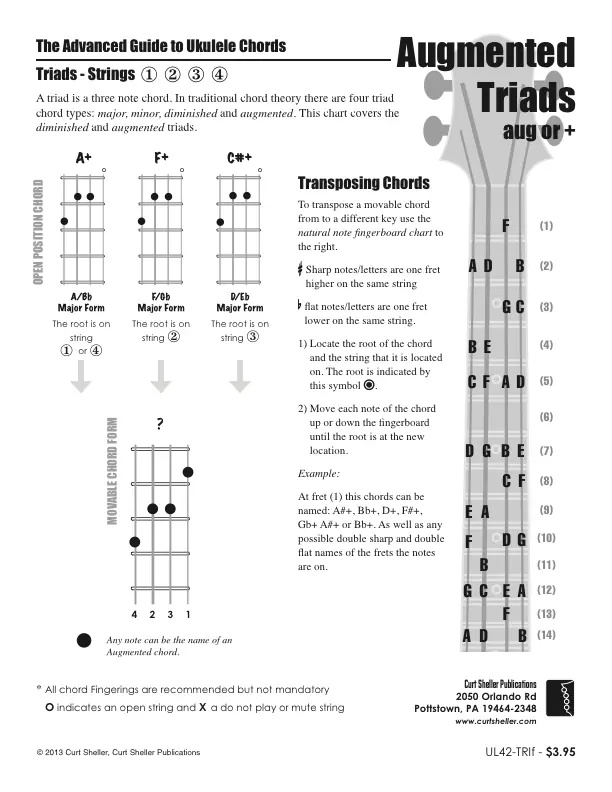 Core `Ukulele Chords, Diminished and Augmented Triads, Strings 1 2 3 4