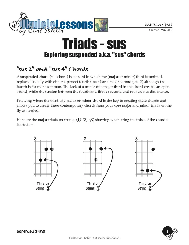 Core Ukulele Chords - Triads, Suspended Chords