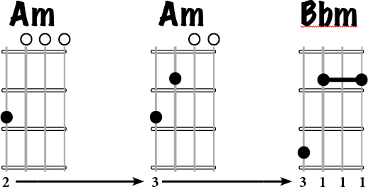 A, Bb Movable Form