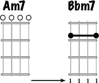A, Bb Movable Form