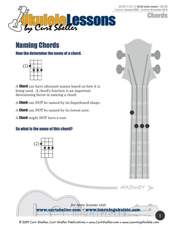 Naming Chords on `Ukulele