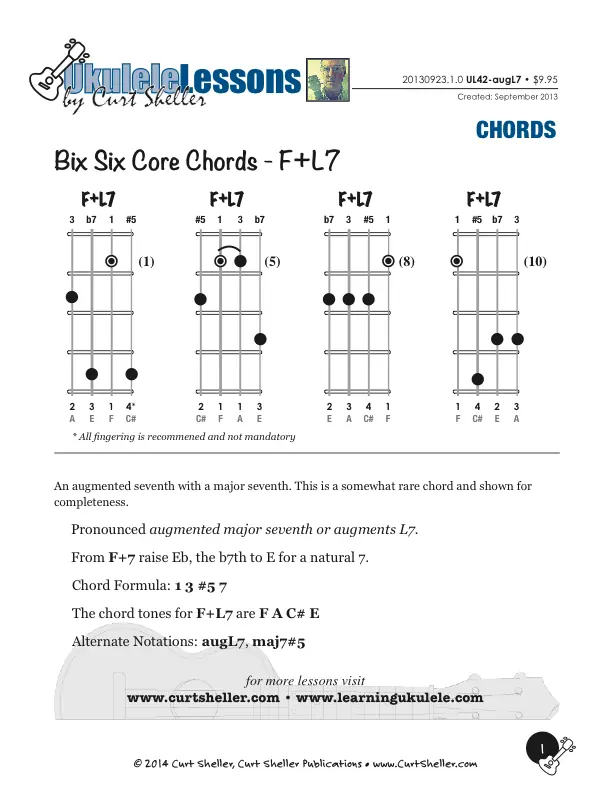 Core Chords for Ukulele - Augmented Major Seventh, Four Voicings