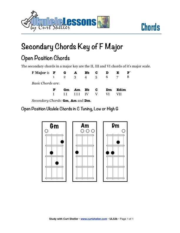 Secondary Chords - F Major