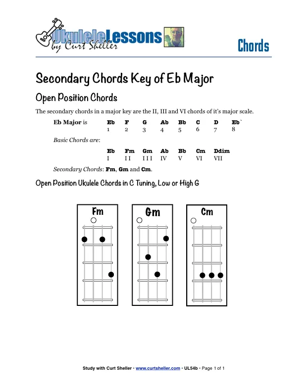 Secondary Chords - Eb Major