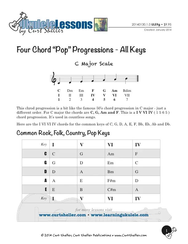 The Four Chord Pop Progression
