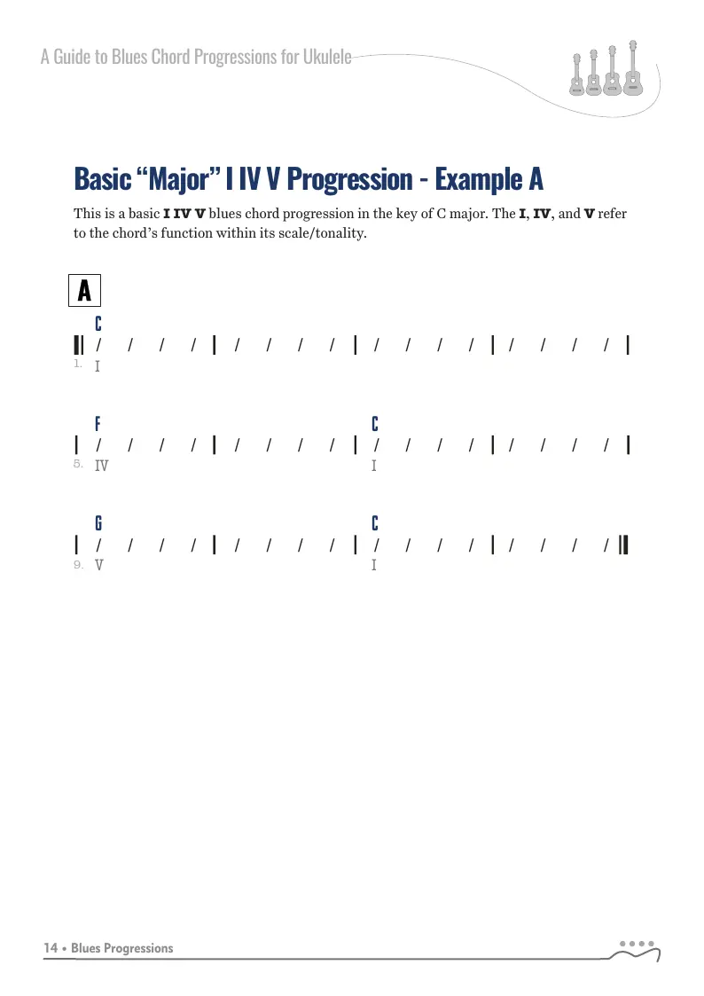 A to Z Blues Progressions, Example - A