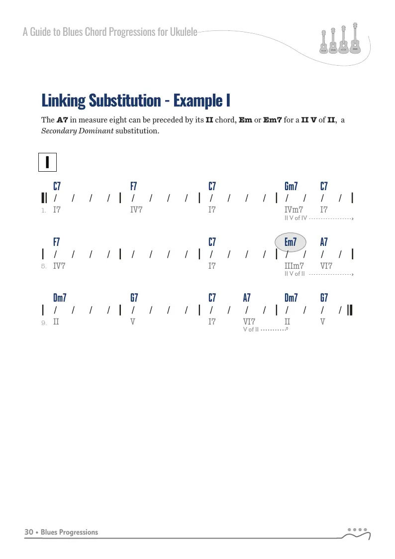 A to Z Blues Progressions, Example - I