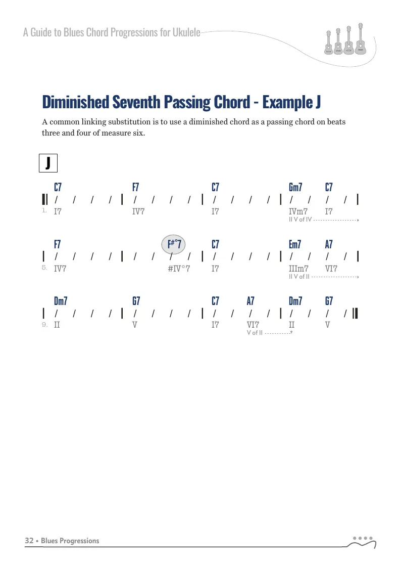 A to Z Blues Progressions, Example - J