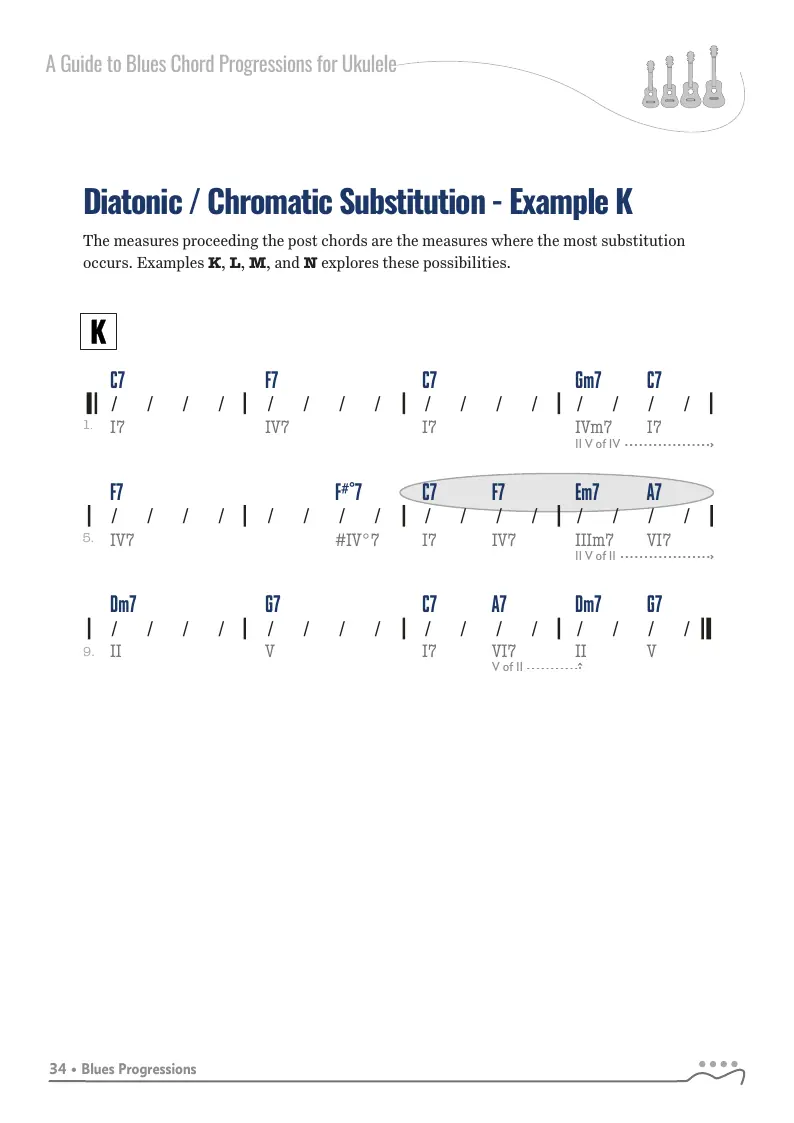 A to Z Blues Progressions, Example - K