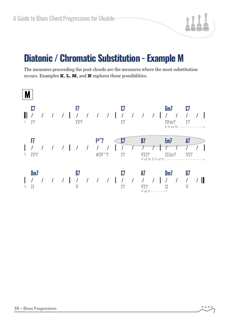 A to Z Blues Progressions, Example - M