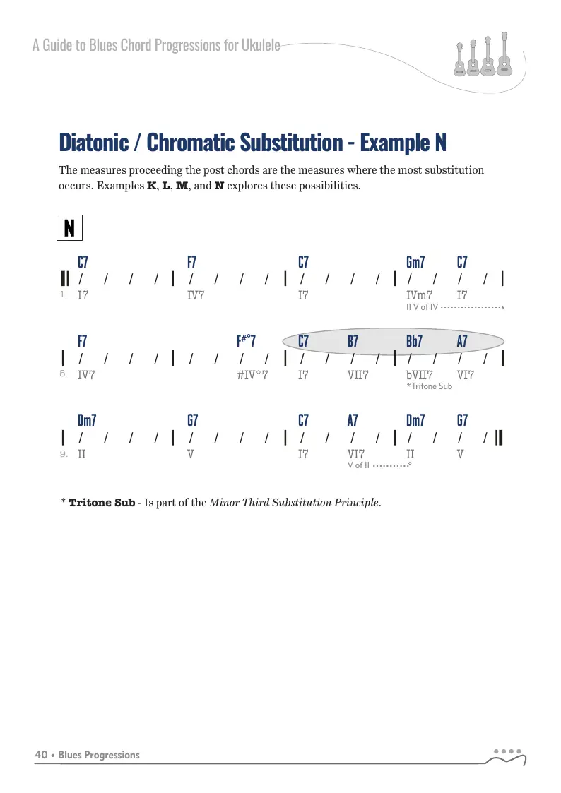 A to Z Blues Progressions, Example - N