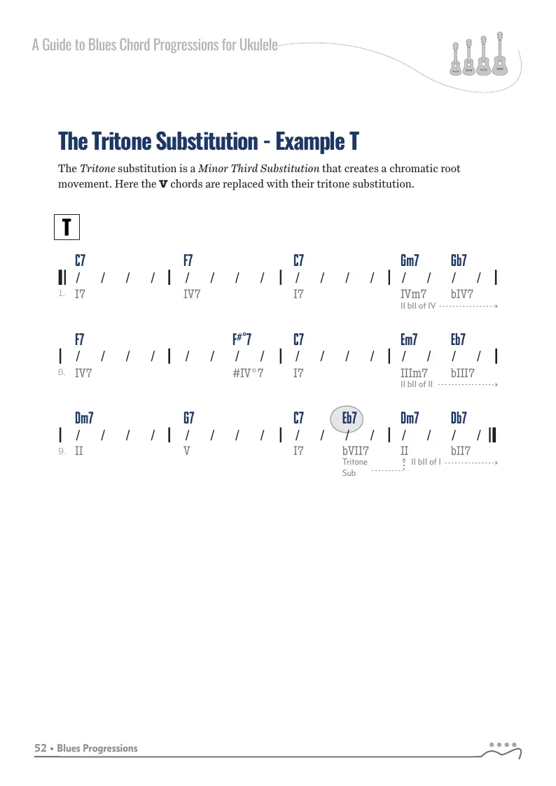 A to Z Blues Progressions, Example - T