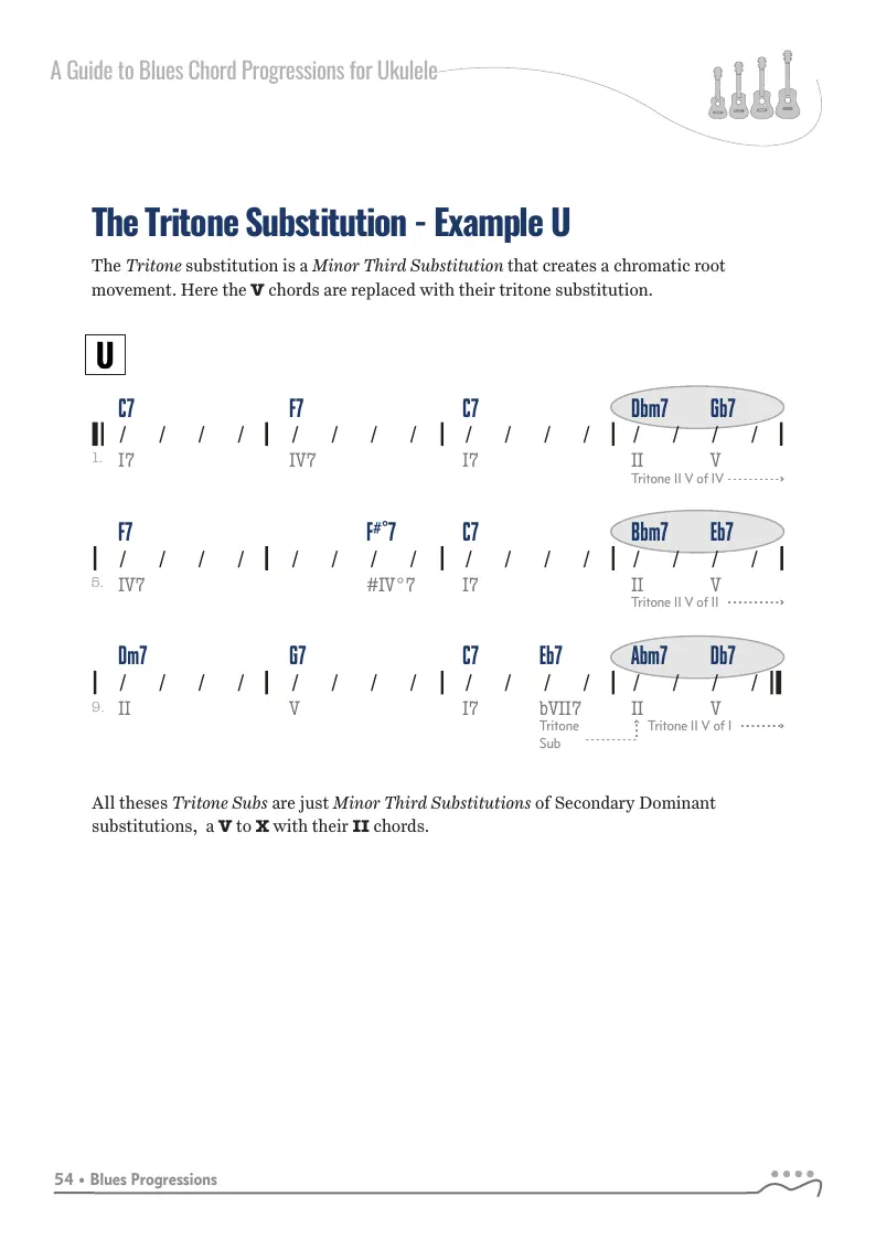 A to Z Blues Progressions, Example - U
