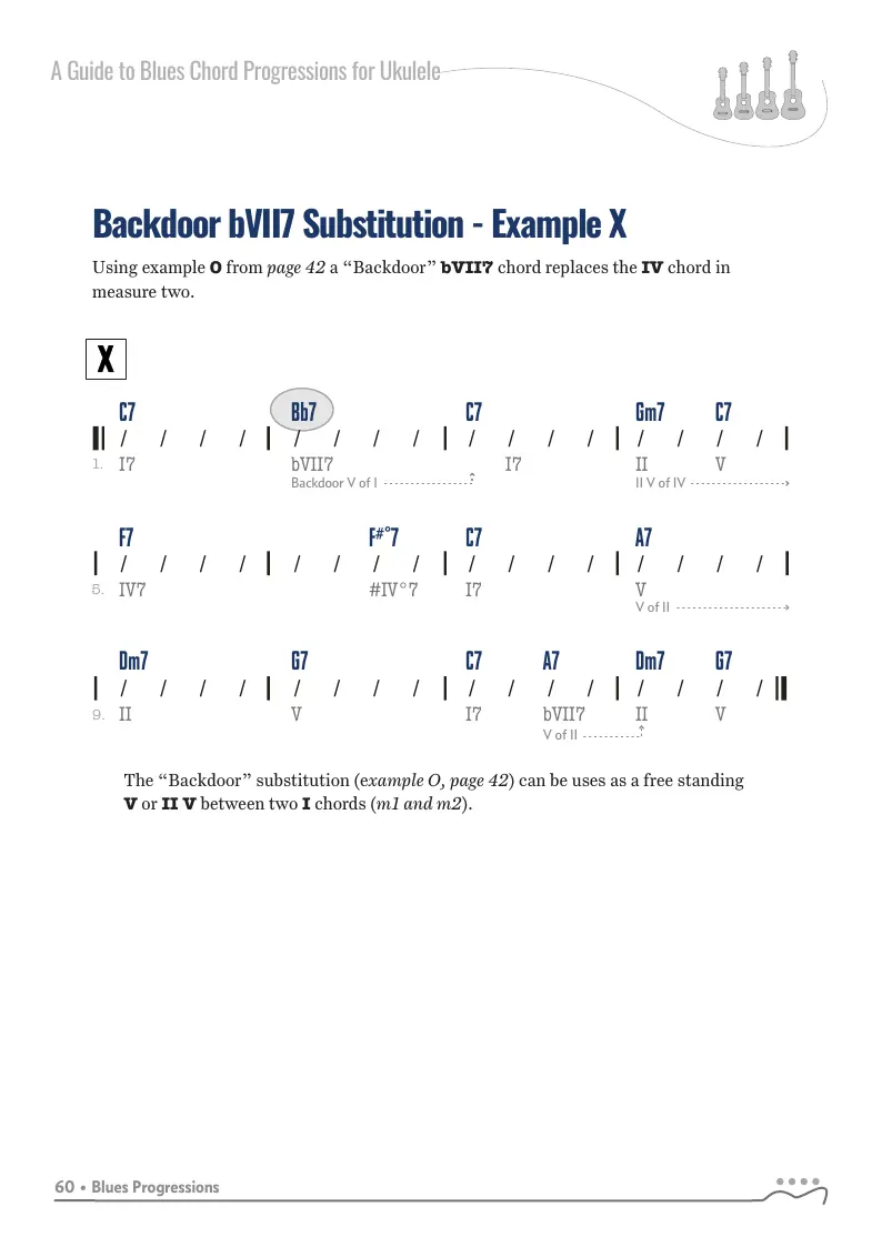 A to Z Blues Progressions, Example - X