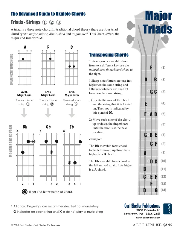 Ukulele Chords - Triads, Strings 1 2 3