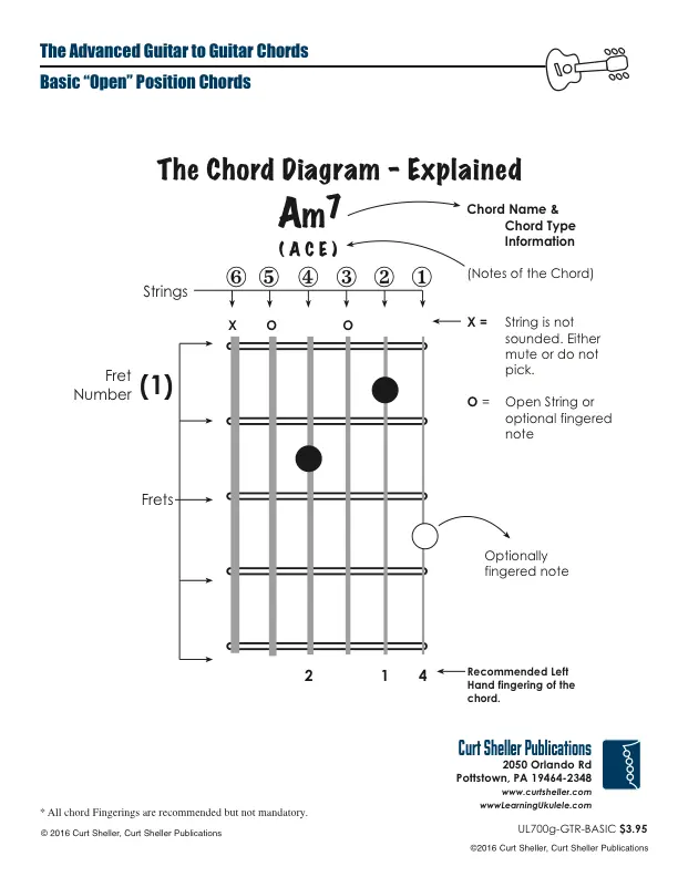 Basic Open Position Guitar Chords - Standard Tuning