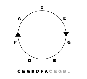 cycle_Thirds