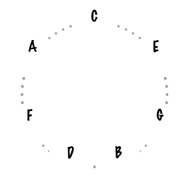 scale-C-thirds-circle