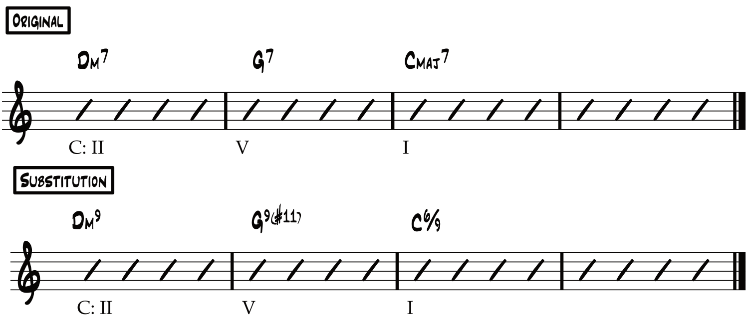 Note-Substutition-Example-1