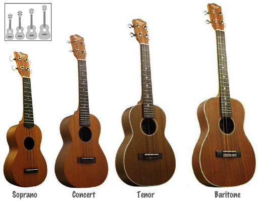Comparing the four sizes of ukulele
