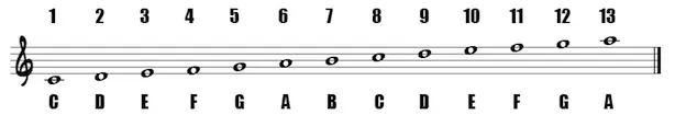 CMajorScale-1-13