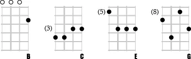 Cmaj7-4-Voicings-Melody