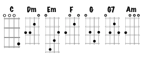 Chords-BasicOpen-C