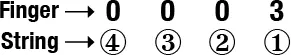Fingering-Text