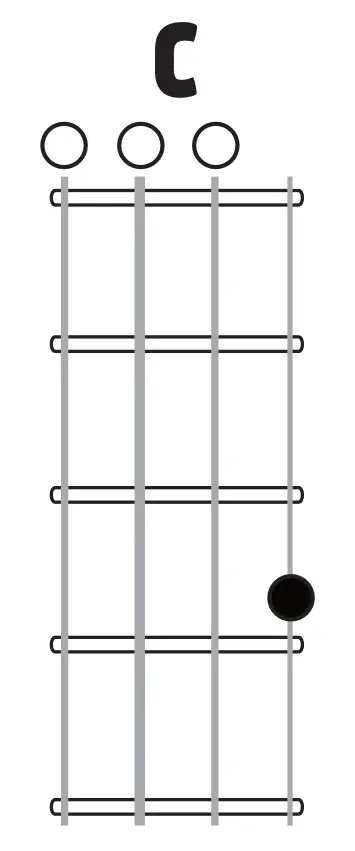January 1st Chord — C