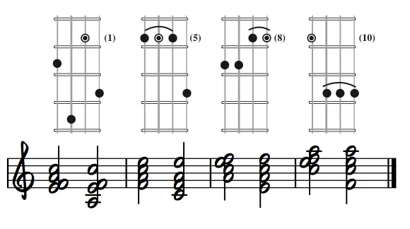 Fmaj7_four_voicings_standard_notation