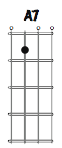 A7