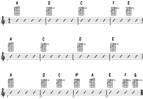 Practice progression
