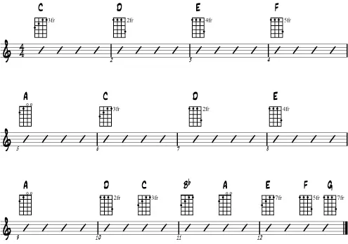 Practice progression