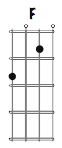 F Major