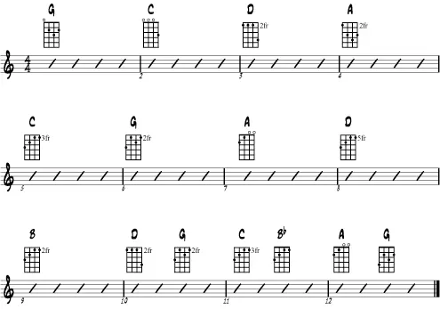 Practice progression