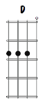 D Major