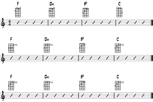 Practice progression