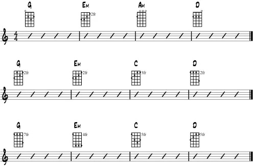 Practice progression