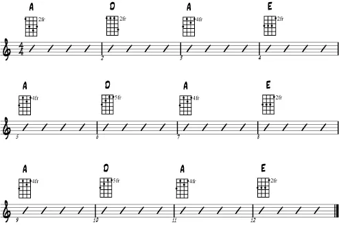 Practice progression