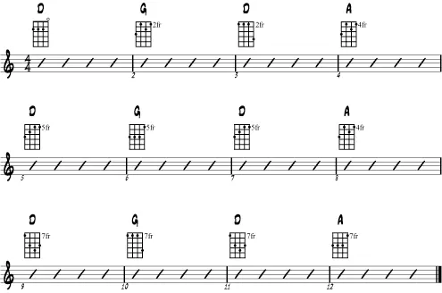 Practice progression