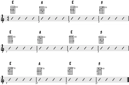 Practice progression