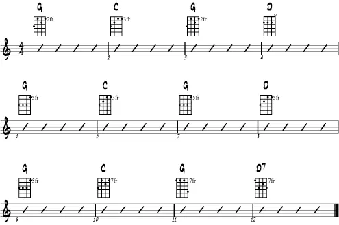 Practice progression