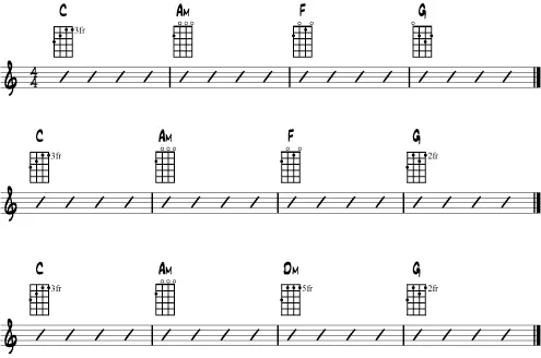 Practice progression